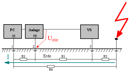 Blockschaltbild Erde