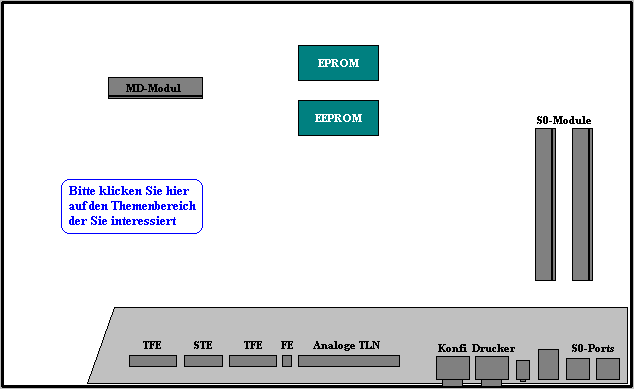 EURACOM Themen Map