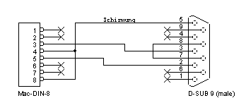 Mac zu DB9 Stecker