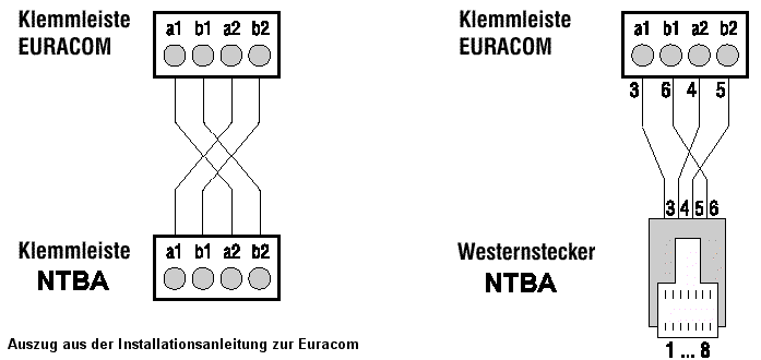 Externer S0-Bus