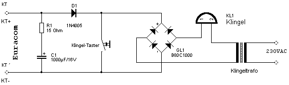 Klingelknopf an Anlage